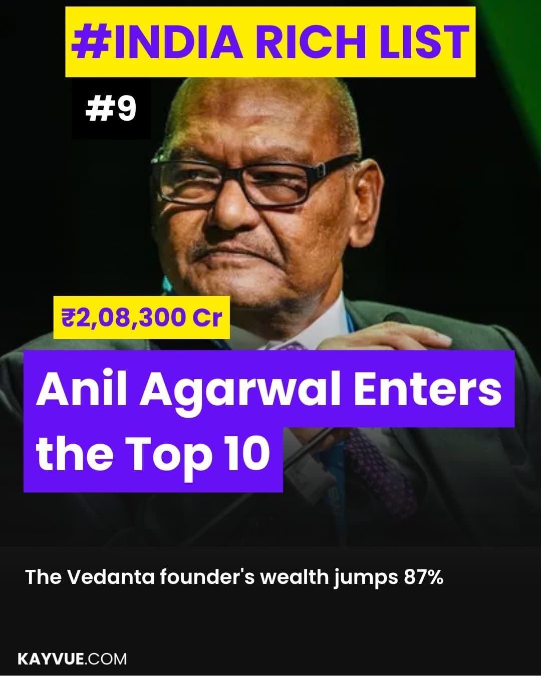 Anil Agarwal Enters India's Top 10 With an 87% Jump