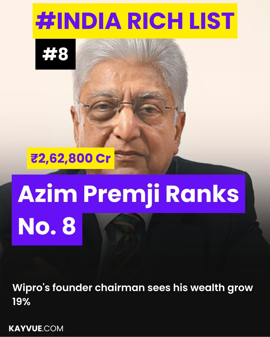 Azim Premji at No. 8: When Legacy Means More Than Net Worth